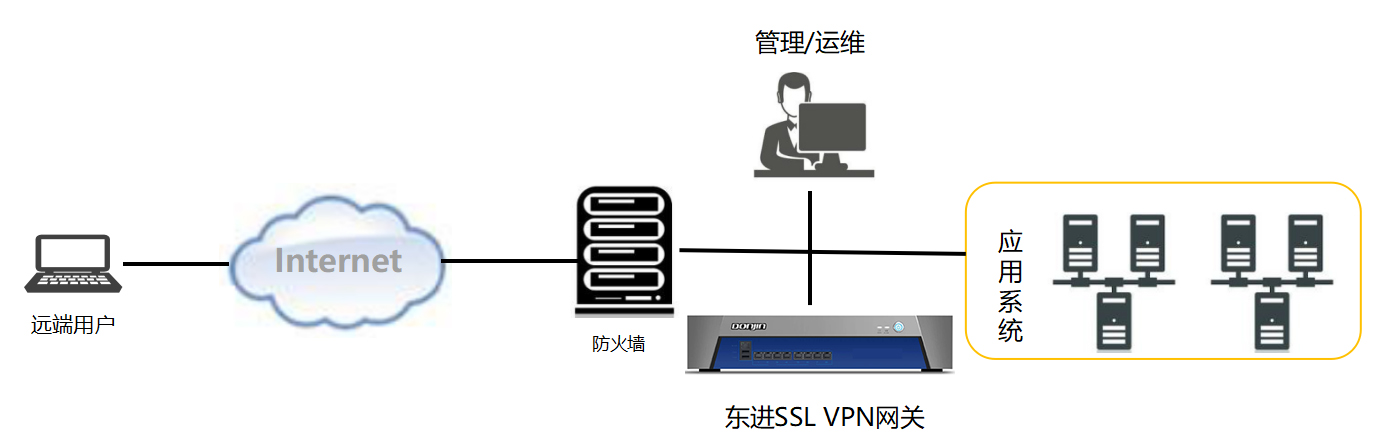 SSL vpn应用场景1.jpg SSL vpn应用场景1.jpg