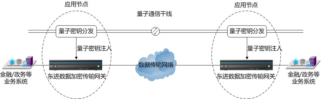 量子密钥解决方案拓扑图.png 量子密钥解决方案拓扑图.png