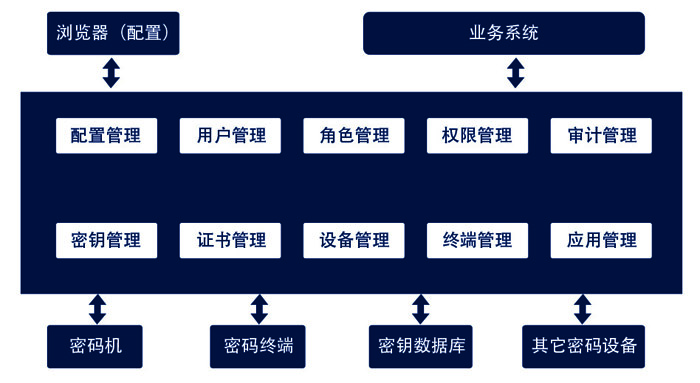 密钥管理系统拓扑图700.jpg