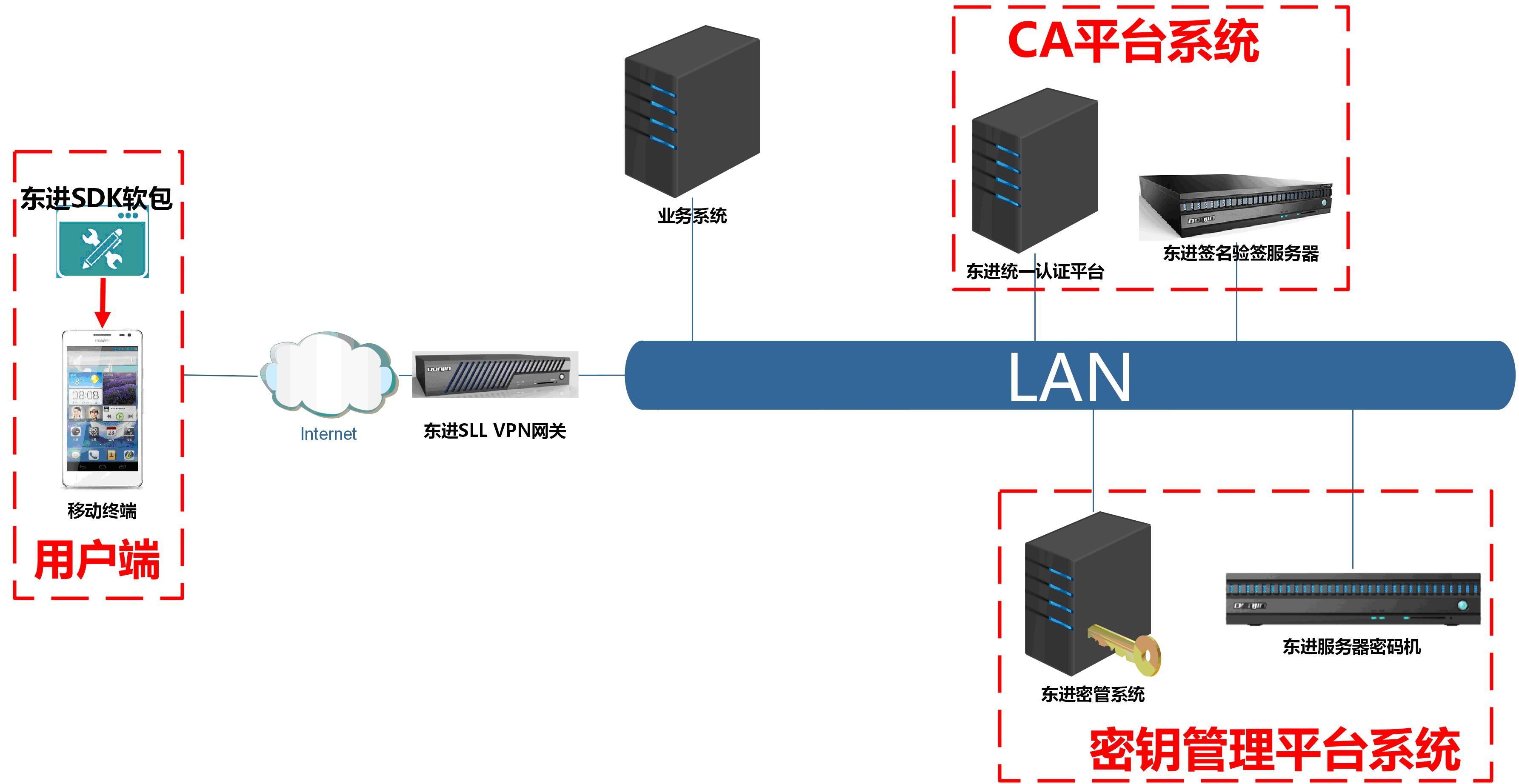 基于协同签名的SSL服务端系统产品部署图.png 基于协同签名的SSL服务端系统产品部署图.png