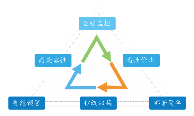 双击热备2.png 双击热备2.png