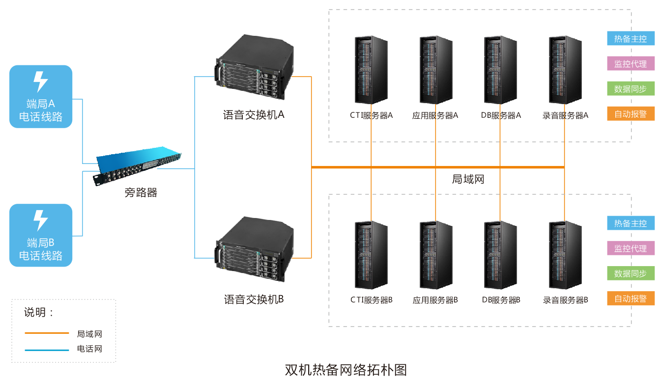 双击热备1.png 双击热备1.png