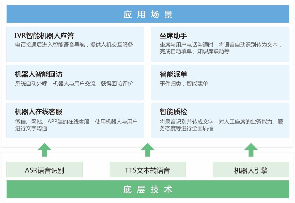 AI智能应用.png AI智能应用.png