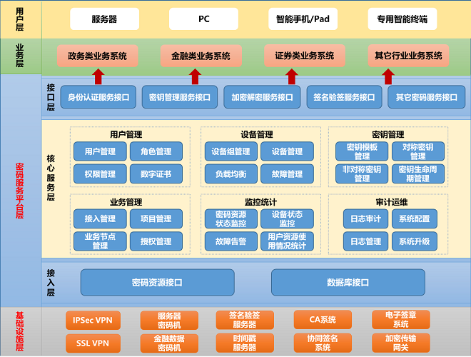 信息系统国密应用方案拓扑图-小.png