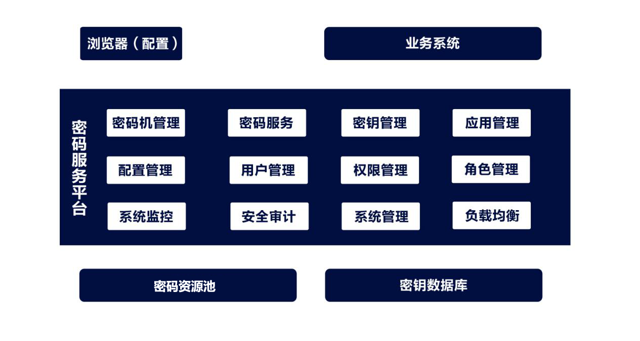 密码服务平台.png 密码服务平台.png
