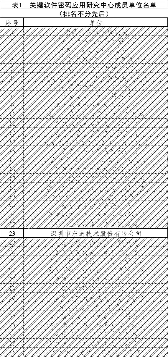关键软件密码应用研究中心-成员单位表-修图2.jpg