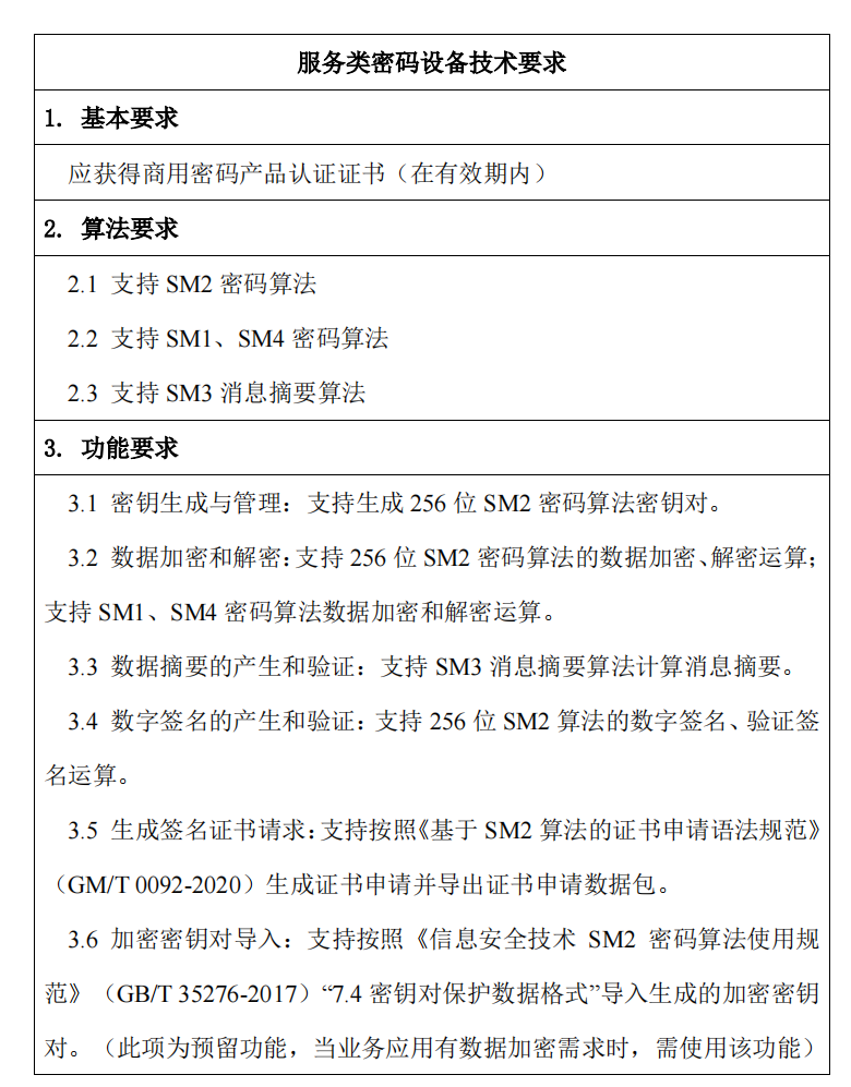 海关对密码设备的要求.png 海关对密码设备的要求.png