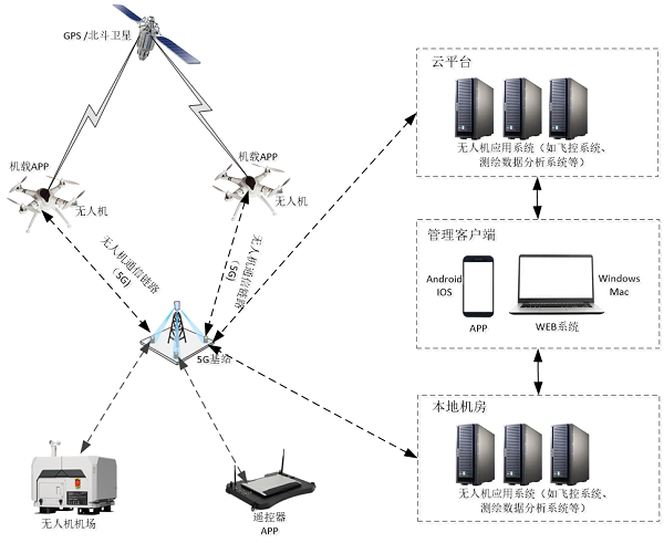 无人机组网图-小.png 无人机组网图-小.png
