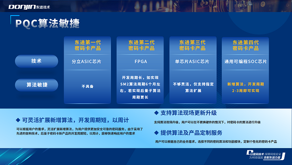 PQC算法敏捷-小.png PQC算法敏捷-小.png