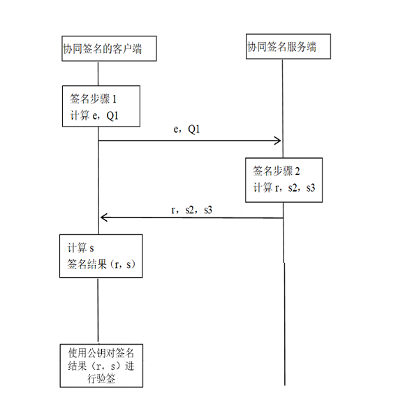 政务-协同签名流程图-小.png