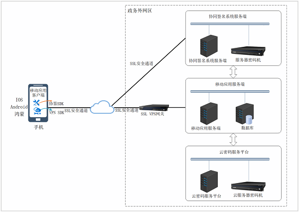 政务-移动应用安全组网图-小.png